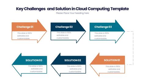 Key Challenges and Solution in Cloud Computing Template - PPTUniverse