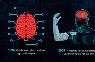 Brain implant boosts memory for first time ever