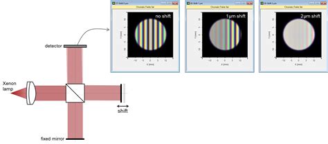 White Light Interferometer Resolution | Shelly Lighting