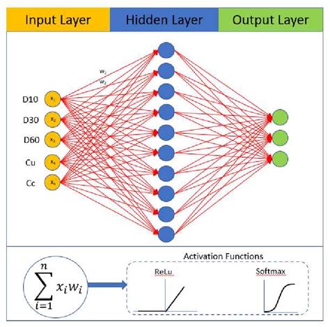 Proposed Neural Network Architecture | Download Scientific Diagram