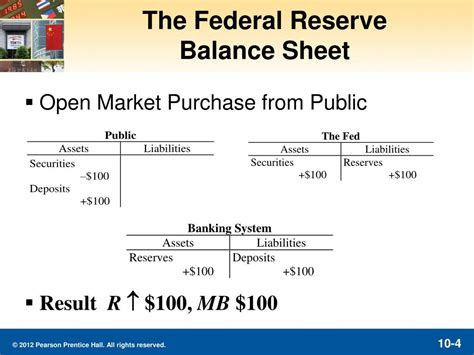 PPT - The Federal Reserve’s Balance Sheet PowerPoint Presentation, free ...