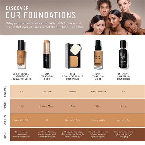 Skin Long-Wear Weightless Foundation SPF 15 | Bobbi Brown Cosmetics