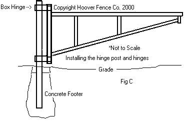 Installation Manual for Tubular Barrier Gates