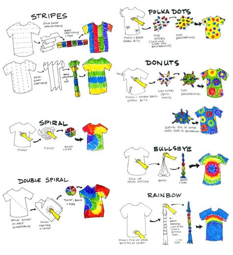 tie-dye instructions | something I've been meaning to write … | Flickr