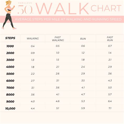 Step workout, 10000 steps a day, How to focus better