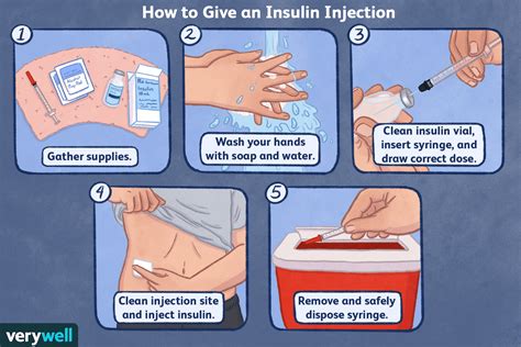 Insulin Injection