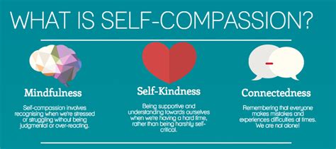 Self-compassion: What is it, why do I need it, and how can I do it? - NewLeaf Wellness Centre ...