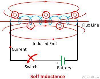 What is Self Inductance? definition and explanation - Circuit Globe