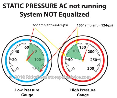 R134a Temp Pressure Chart Low Side High Side