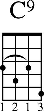 10 Greatest Ukulele Chords - dummies