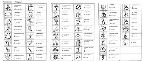 Hiragana Chart With Mnemonics