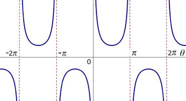 Secant, Cosecant & Tangent, Algebra, Pure Mathematics - from A-level ...