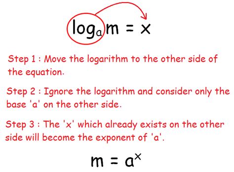 Converting Between Logarithmic and Exponential Form