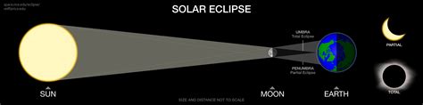 Eclipse Graphics