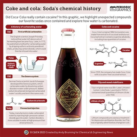 Periodic Graphics: Coke and cola: Soda’s chemical history