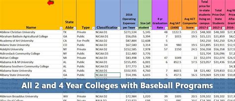 How Many D1 Scholarships For Baseball - MLB Champ