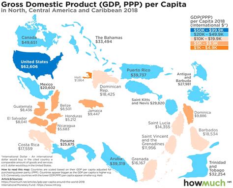 Top 10 Gdp Per Capita