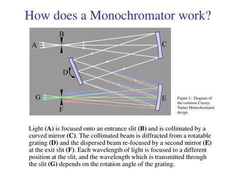 PPT - Spectral Resolution and Spectrometers PowerPoint Presentation ...