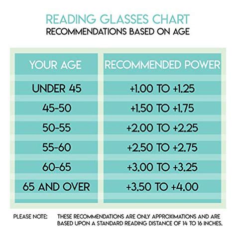 Reading Glasses: Read This Before Buying - Eye Bulletin