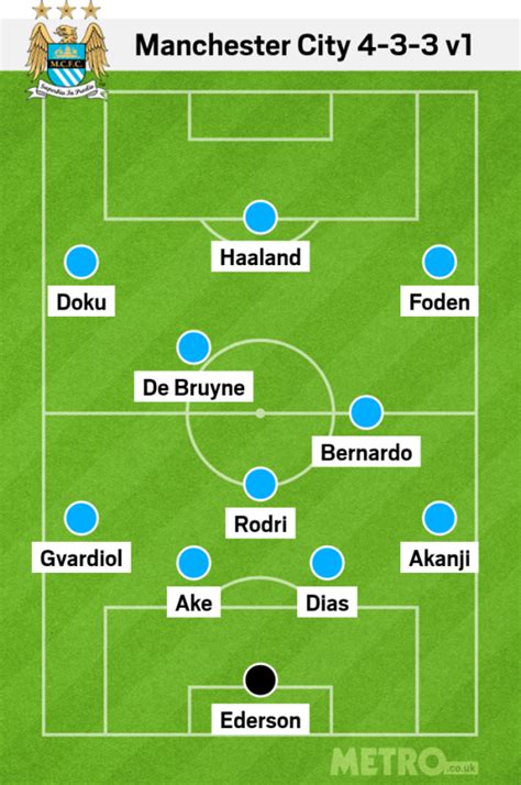 How Man City will line-up vs Arsenal after double injury blow | Football | Metro News