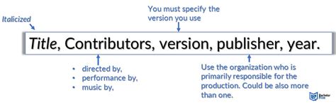 How To Cite A Movie In MLA ~ Format, Styles & Examples