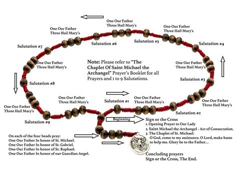 Saint Michael Rosary Praying Chaplet Diagrame Chaplet Rosary, Rosary Prayer, Holy Rosary, Prayer ...