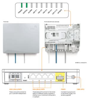 NBN FTTP Connection Box Status Lights - All Points Commuications