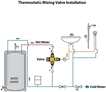 What is a Thermostatic Valve? - Premium Residential Valves and Fittings ...