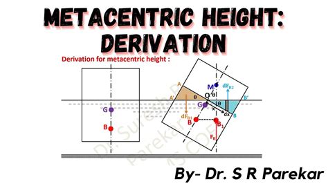 Metacentric Height : Derivation - YouTube