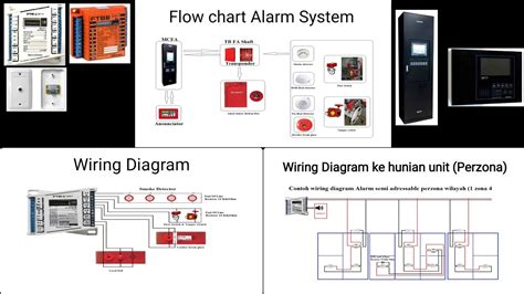 Fire Alarm Annunciator Wiring Diagram - wiring diagram creator