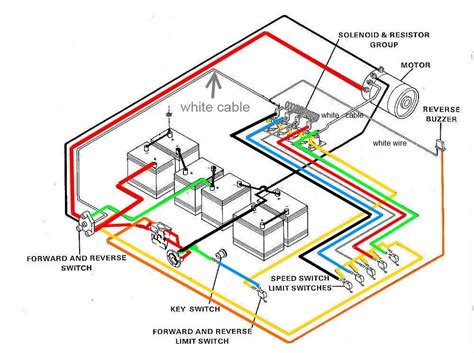 Club Car Wiring Diagram Lighting