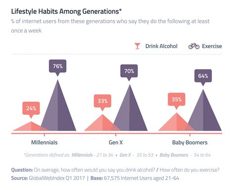 7 Millennial Trends for 2024