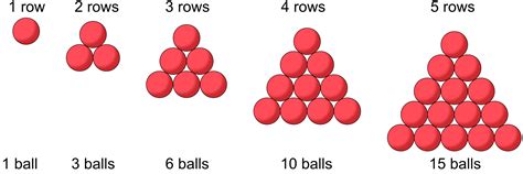 triangular_sequences.html