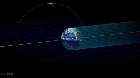 Molniya Orbit thermal analysis - YouTube