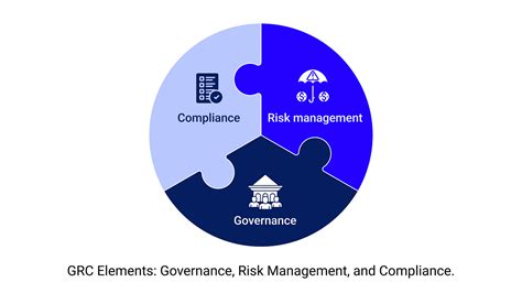 Simply Stated Security: Governance, Risk and Compliance in ...