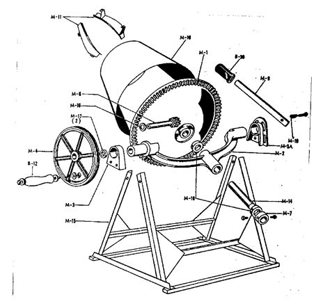 Need some help with old Cement mixer - Handyman WIRE - Handyman USA