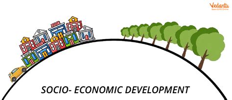 Development Economics - Meaning, Types, and FAQs