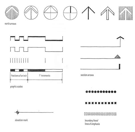 architectural drawing scale bar - Criselda Brewster