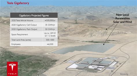 Tesla Factory Locations Map