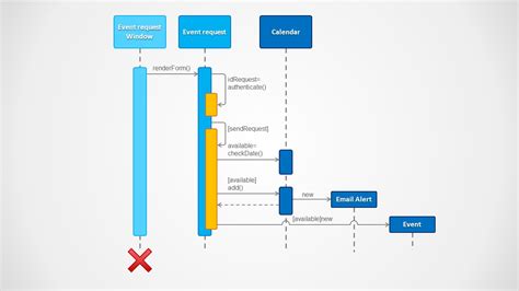 Sequence Diagram for PowerPoint - SlideModel