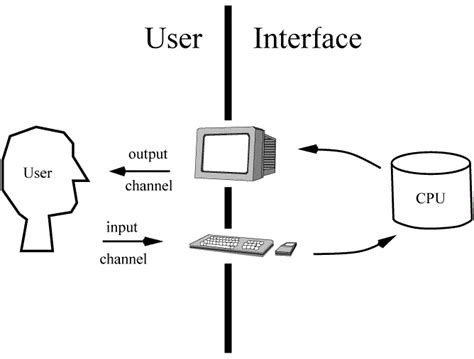 Advantages and disadvantages of single user operating system - IT Release