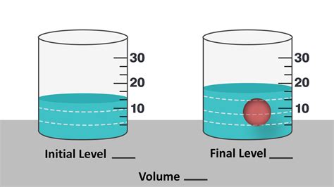 How to Find Volume With Water Displacement Method - Science Struck