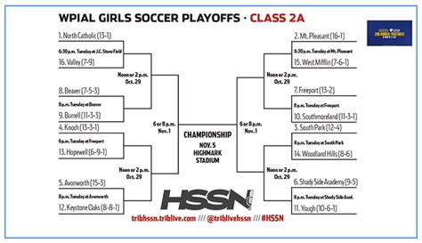 WPIAL Girls Soccer Class 2A Playoff Bracket (2022): North Catholic, Mt. Pleasant secure top ...