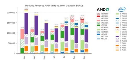 AMD Earnings Forecast (NASDAQ:AMD) | Seeking Alpha