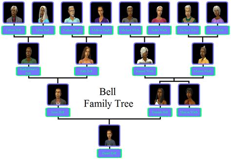 Bell family | The Sims Wiki | Fandom powered by Wikia