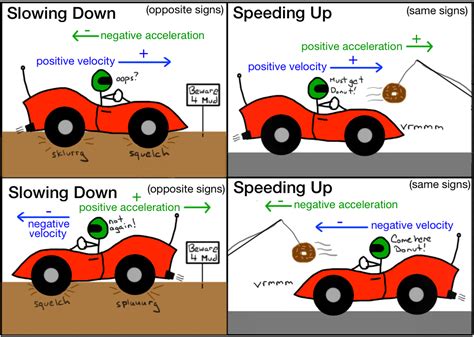 Negative Acceleration - AylataroMercado