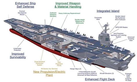 Navy Names Next Aircraft Carrier USS John F. Kennedy