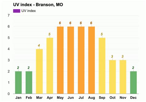 November weather - Autumn 2023 - Branson, MO