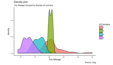 The Art of Statistics - Insight Blog