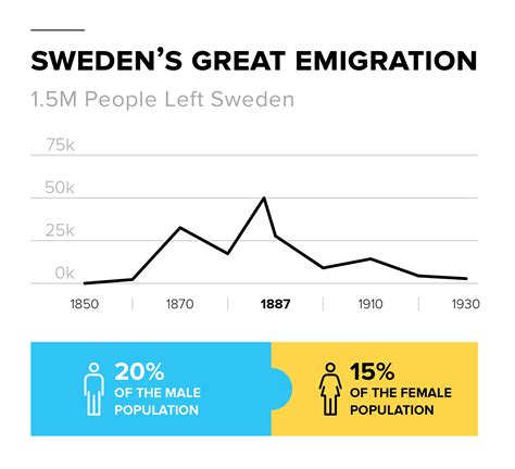 Swedish Ancestry and Heritage | FamilySearch